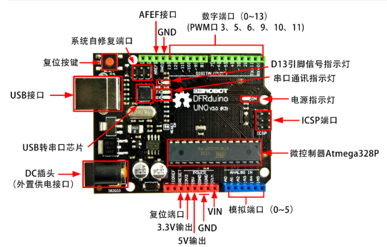 智能点灯=DFRduino UNO R3+ESP8266-01s模块+APP Inventor2图3