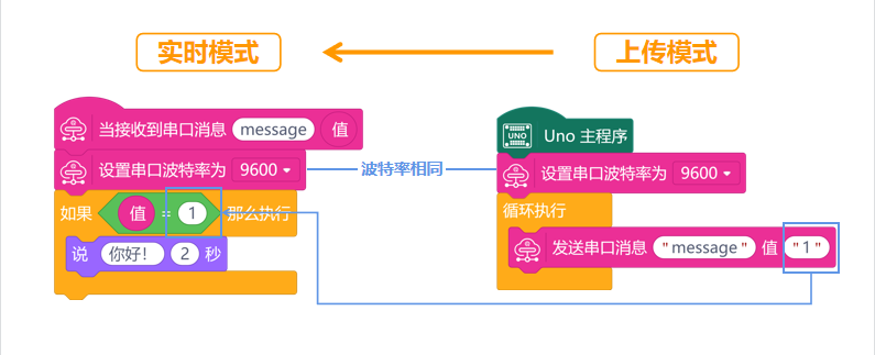 Mind+ 上传模式与实时模式双向数据传输图6