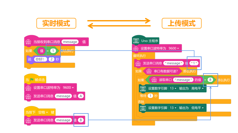 Mind+ 上传模式与实时模式双向数据传输图10
