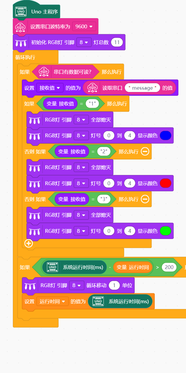 Mind+串口通信练习图1