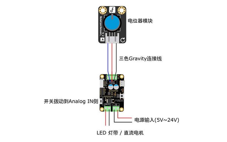 手势控制电机运动图2