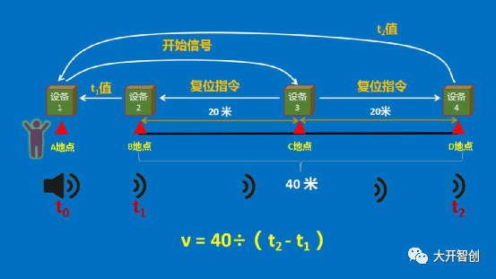 创客技术助力科学实验 | 空气中的音速图5