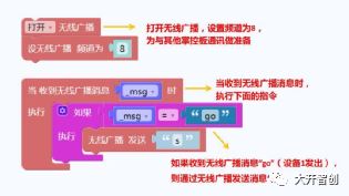 创客技术助力科学实验 | 空气中的音速图19
