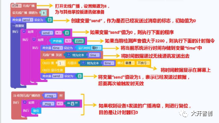 创客技术助力科学实验 | 空气中的音速图20