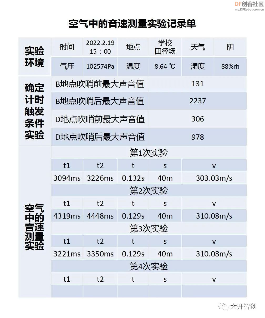 创客技术助力科学实验 | 空气中的音速图26