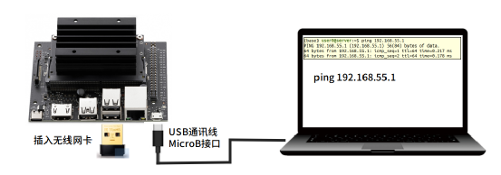 NVIDIA Jetson Nano 2GB 系列文章（42）：无线WIFI的安装与调试图4