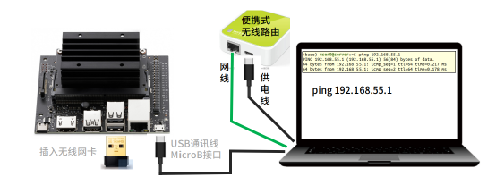 NVIDIA Jetson Nano 2GB 系列文章（42）：无线WIFI的安装与调试图12