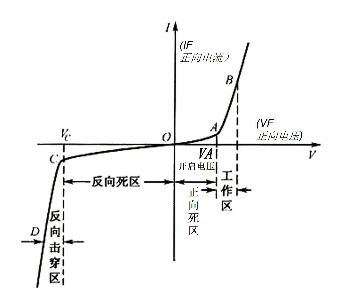 [HaiDIY] 005 怎么又是LED?图3
