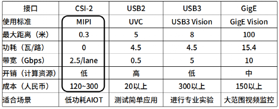 NVIDIA Jetson Nano 2GB 系列文章（44）：CSI摄像头安装与测试图1