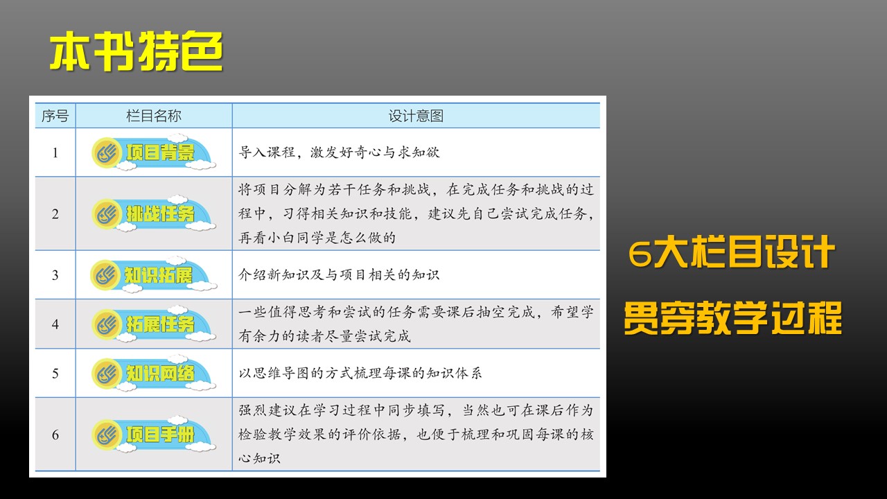 掌控板又有新书啦！曾海威老师《趣味掌控板编程》新书...图7