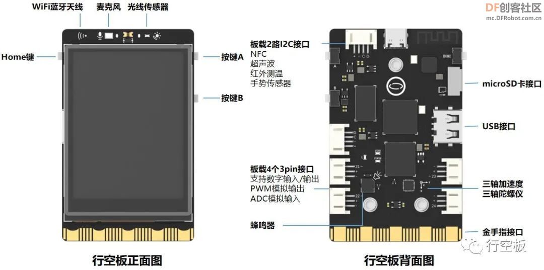 【行空板M10 Python入门教程】第一课时：初识行空板M10图4