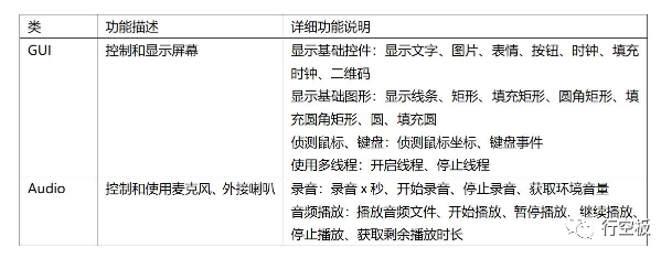 【行空板M10 Python入门教程】第一课时：初识行空板M10图6