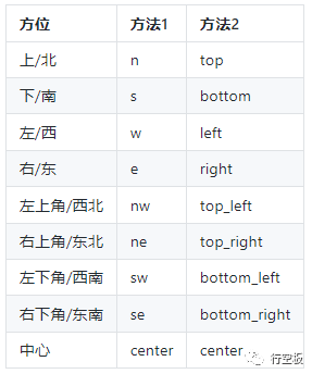 【行空板M10 Python入门教程】第一课时：初识行空板M10图9