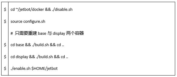 NVIDIA Jetson Nano 2GB 系列文章（45）：I2C总线与PiOLED图11