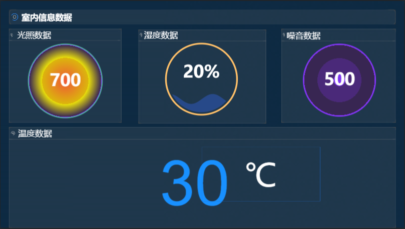 阿里云环境信息显示大屏图12