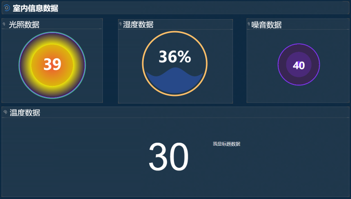 阿里云环境信息显示大屏图16