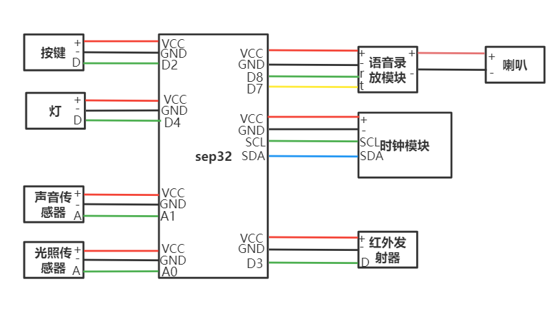 空调关关图3