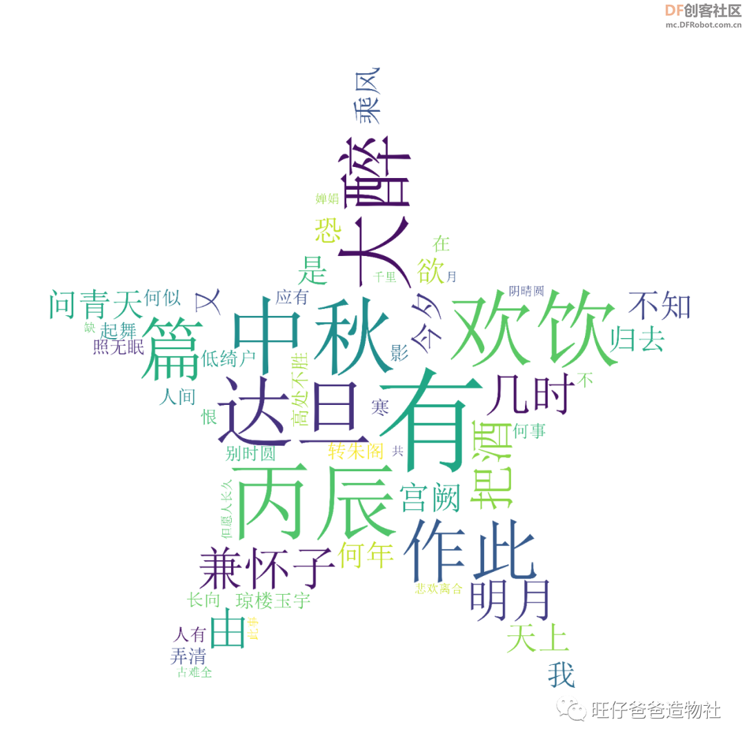 【Mind+python】人人都会制作的词云图图2