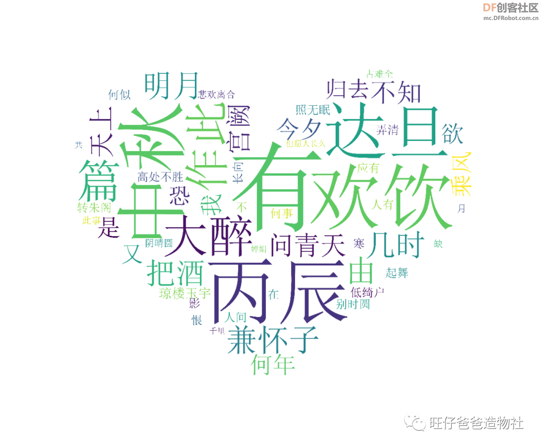 【Mind+python】人人都会制作的词云图图3