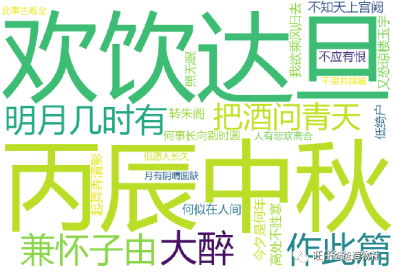 【Mind+python】人人都会制作的词云图图19