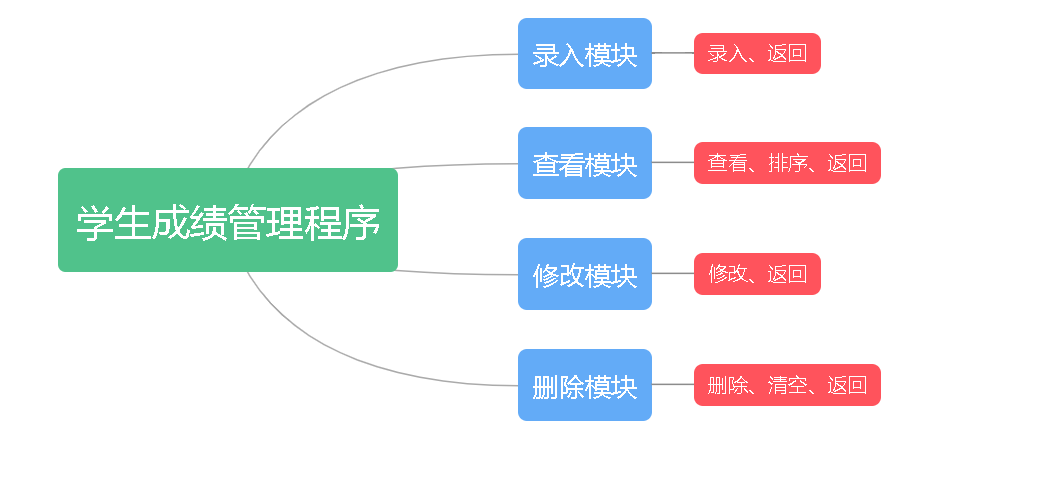 用python制作成绩管理程序图6