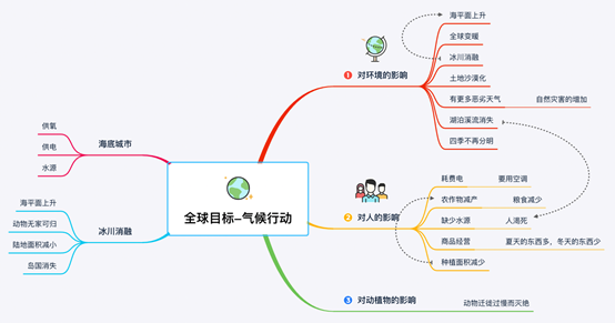 水下生物氧气自循环探测装置系列实验（一）图1