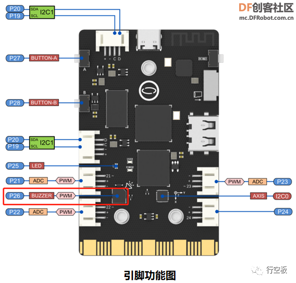 【行空板Python入门教程】第三课：多功能提醒器图7