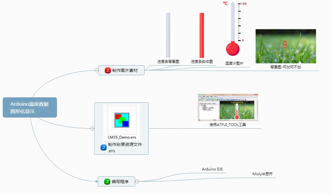 【教程】使用Arduino和ATFC043彩屏将LM35温度数值图形化显示图5