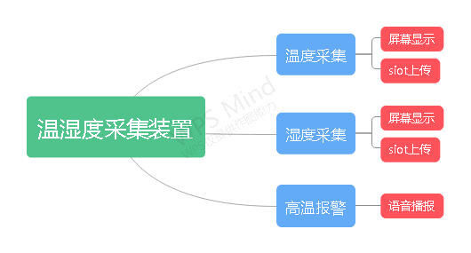 用行空板做一个物联网温湿度采集装置图4