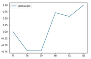 驴车项目第 2 部分：数据分析(ZZ)图2