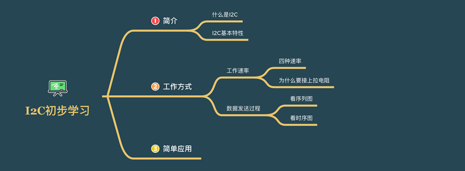 【教程】初步学习I2C总线通信并应用于创客开发图1