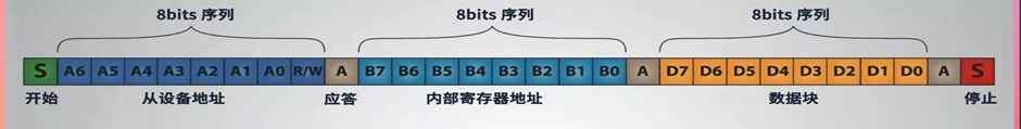 【教程】初步学习I2C总线通信并应用于创客开发图4