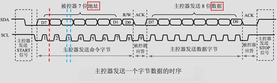 【教程】初步学习I2C总线通信并应用于创客开发图5