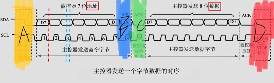 【教程】初步学习I2C总线通信并应用于创客开发图6