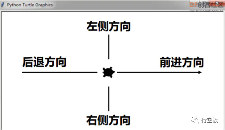 【行空板Python入门教程】第四课：模拟星空图5