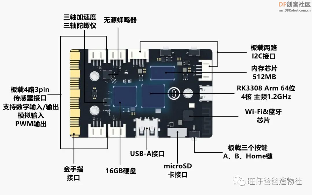 真能吊打树莓派吗？基于国产芯片的Python教学主控“行空...图5