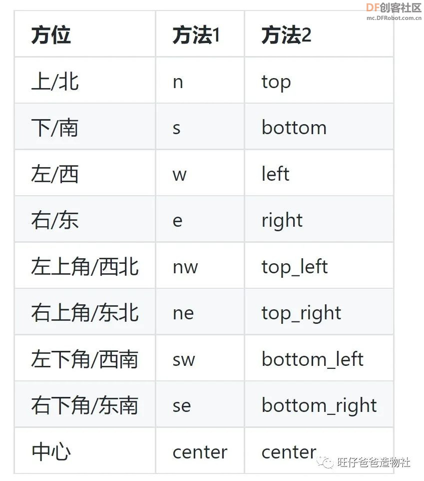 真能吊打树莓派吗？基于国产芯片的Python教学主控“行空...图26