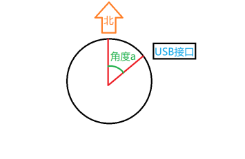 掌控板图形化指北针抖动问题的研究图3