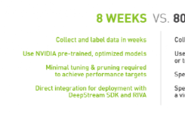 NVIDIA Jetson Nano 2GB 系列文章（53）：简化模型训练流程的TAO...图3