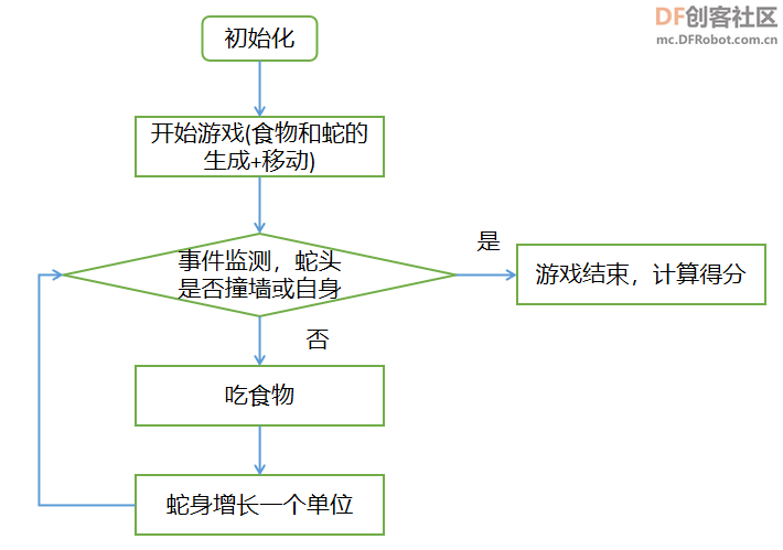 【行空板Python入门教程】第六课：贪吃蛇小游戏图5