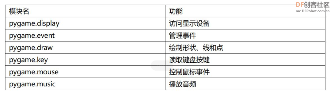 【行空板Python入门教程】第六课：贪吃蛇小游戏图6