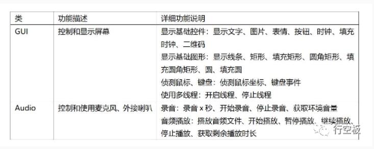 【行空板】2022高考加油标语牌图3