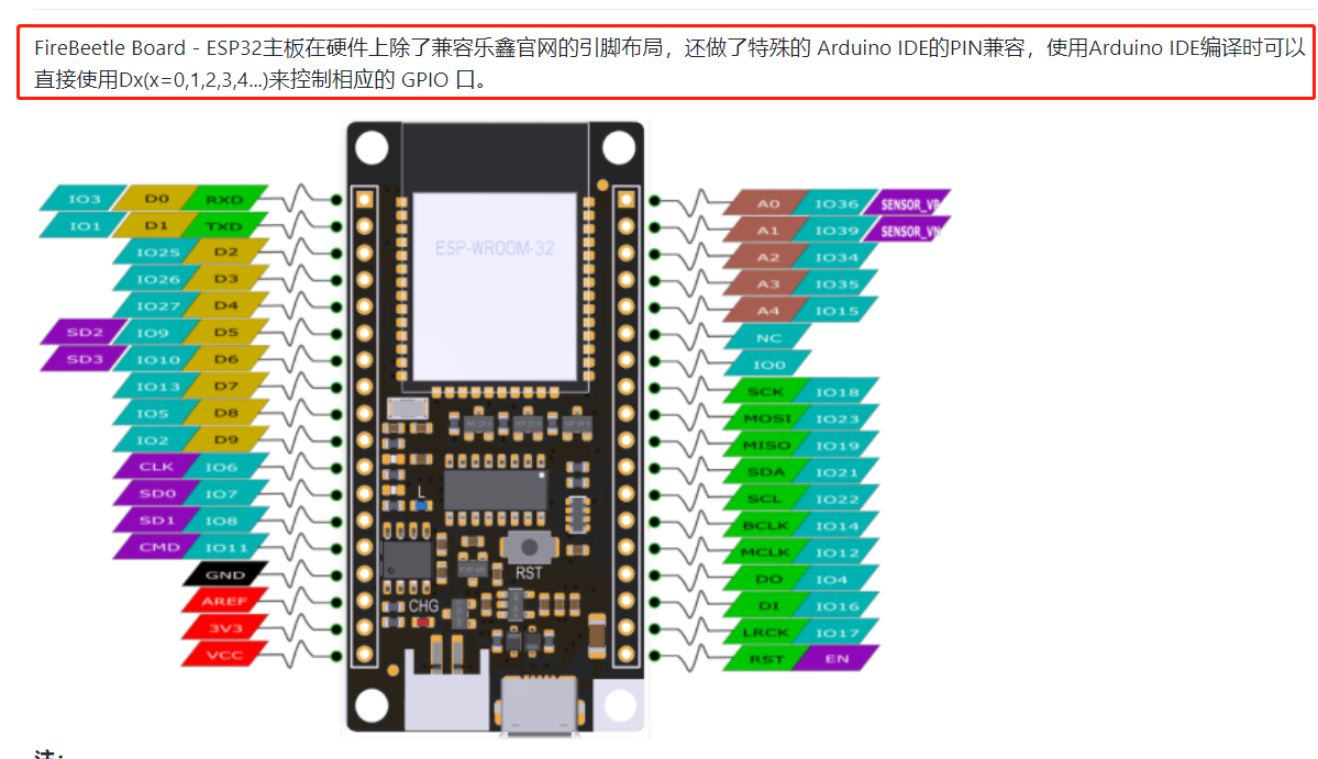 ESP32 devkit v1如何跑DF 1.51OLED透明屏幕图6