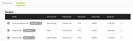NVIDIA Jetson Nano 2GB 系列文章（54）：NGC的内容简介与注册密钥图4