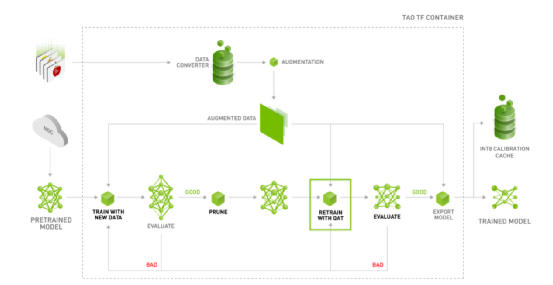 NVIDIA Jetson Nano 2GB 系列文章（56）：启动器CLI指令集与配置...图5