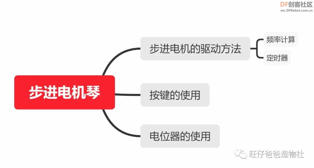用arduino单片机和步进电机制作手掌大的电子琴图37