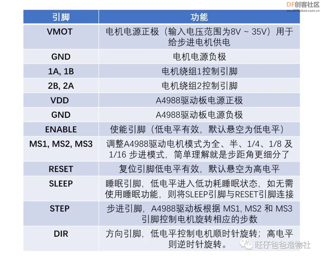 用arduino单片机和步进电机制作手掌大的电子琴图44