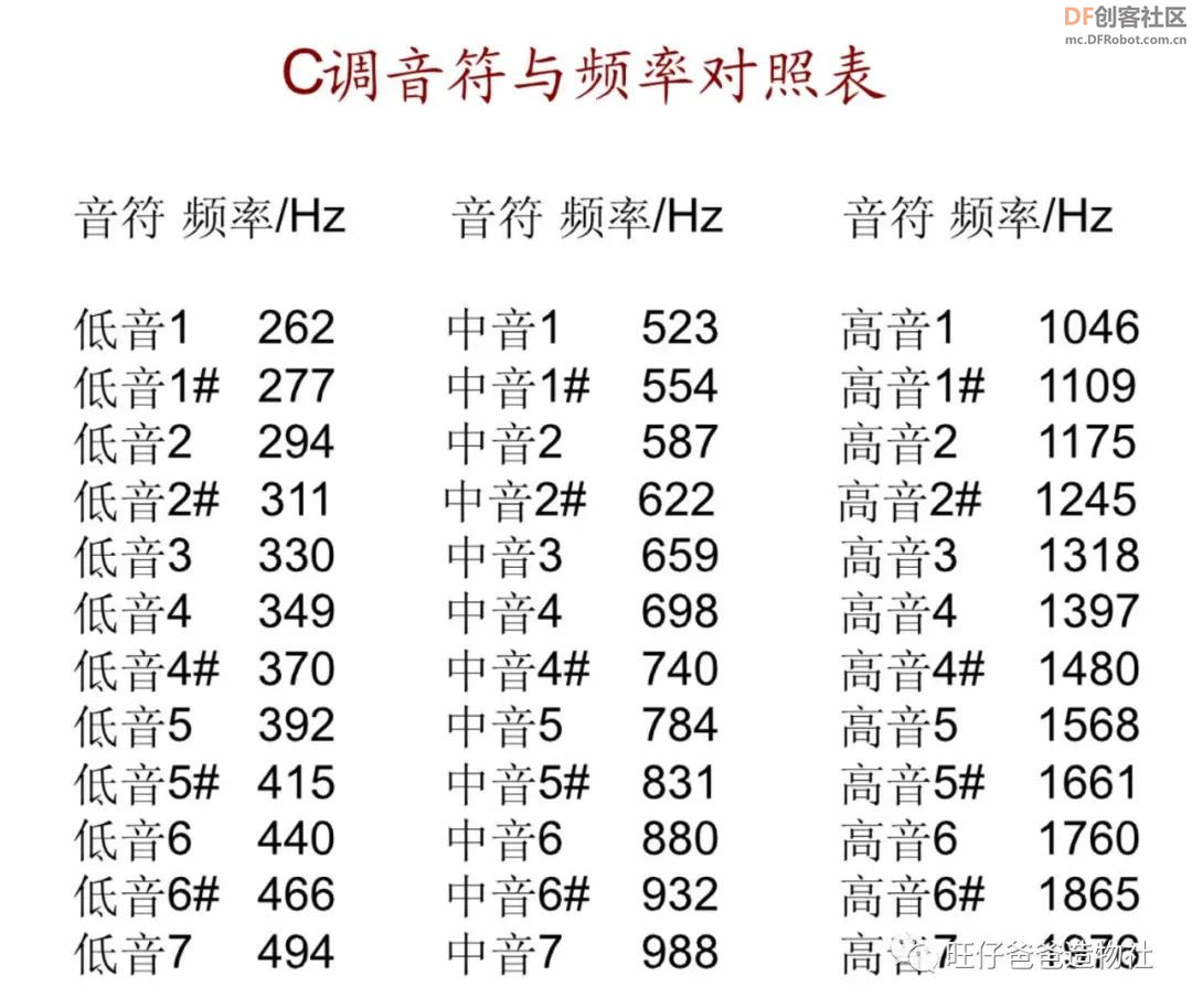 用arduino单片机和步进电机制作手掌大的电子琴图51
