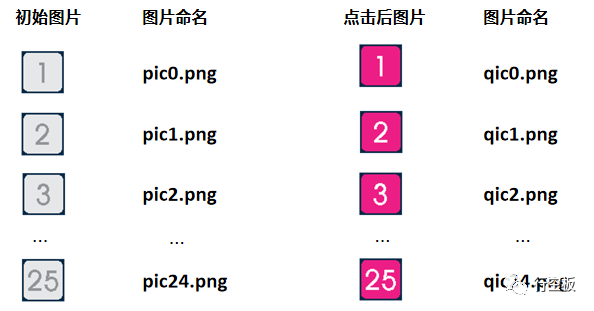 【行空板Python入门教程】第七课：舒尔特方格小游戏图9