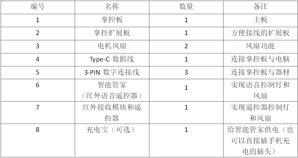 用红外遥控做一个智能灯和风扇图1